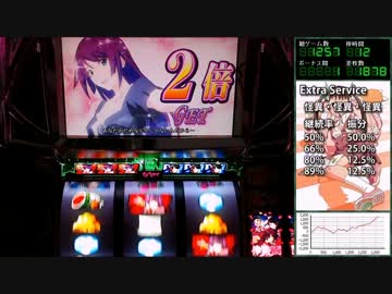 【パチスロ】化物語 第4話【設定6】