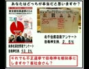 CIAの手先　阿部・高村統一教会カルトwww