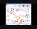 【Skype】青越反省会のつもりで撮ったら座談会になった part1