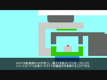 迷列車で行こう　　未来を担うリニア　「HSST」
