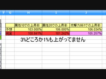 【KRITIKA】属性強化上昇値検証