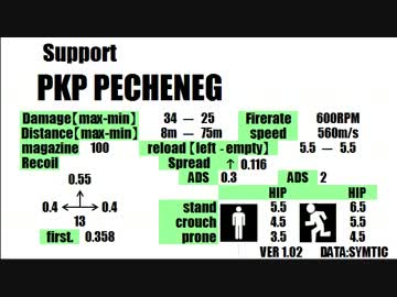 [PKP PECHENEG]実況・飲んだくれの気まぐれBF4動画 Part16　[TDM]