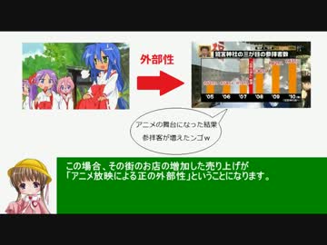 アイアイとゆっくりの経済講座131「外部性」
