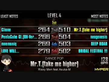 beatmaniaIIDX21 SPADA SPレベル別ノート数ベスト＆ワースト5