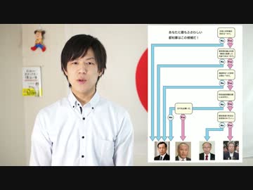 東京都は東電の大株主だから脱原発は争点になる？