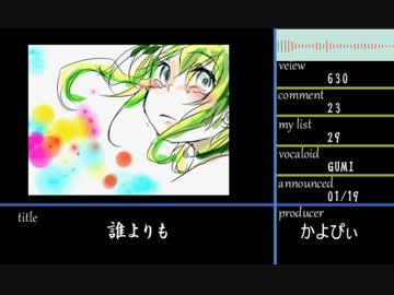 VOCALOID処女作＋αピックアップ　2014年１月度版