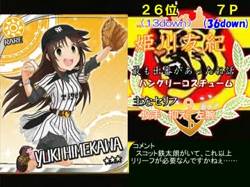 シンデレラガールズコミックアンソロジー登場コマ数ランキングpassion編2