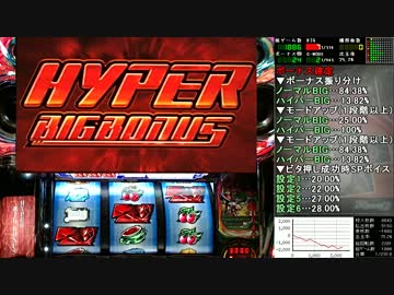 パチスロ交響詩篇エウレカセブン2 設定1で-5000枚目指す02