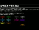 【初心者が】遊戯王を実況【ずっと俺のターン】３ドロー
