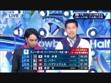 某市で放映されたショーン・ホワイト似の選手のPVが本格的だった件