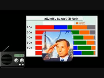 桜井誠【東京都知事選のあれこれ。田母神氏健闘も舛添氏ぶっちぎり。】