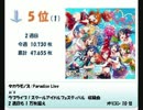 アニメ・ゲーム等　2014年2月17日付け週間シングルCDランキングTOP30