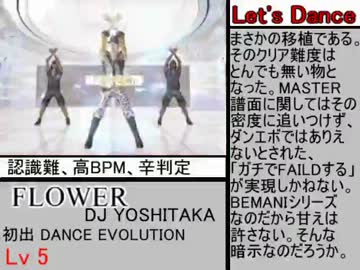 BEMANI 音ゲーボス曲・最強曲メドレー ver.2013 Part2