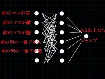AIと化した先輩にマリオ風のゲームをさせてみた