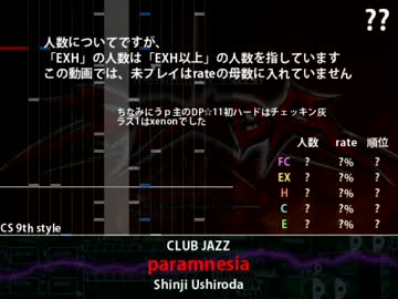 beatmania IIDX 21 SPADA DP☆11 HARD難易度 WORST30