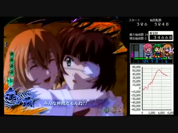 ぱちんこCR一騎当千SS2　Vチャレ19回目