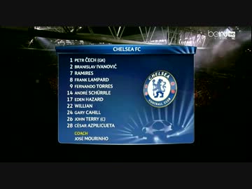 【サッカー】CL Galatasaray vs Chelsea Highlight【2/26】