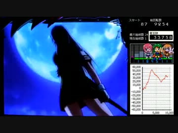 ぱちんこCR一騎当千SS2　Vチャレ20回目