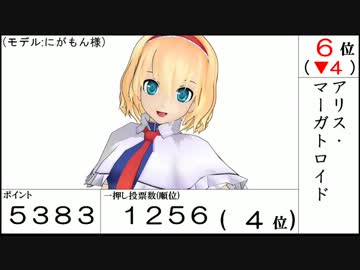 【第10回東方シリーズ人気投票】各キャラのグラフとランキング