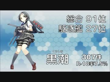 艦これPixivランキング