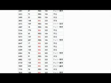 【永井先生】ジャグラー設定１と６のキレメ理論