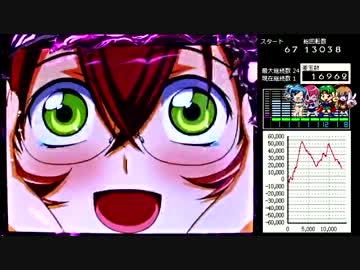 ぱちんこCR一騎当千SS2　Vチャレ22回目