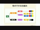 1.色の仕組み