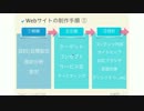 3.ウェブサイト制作