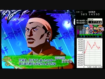 ぱちんこCR一騎当千SS2　Vチャレ23回目