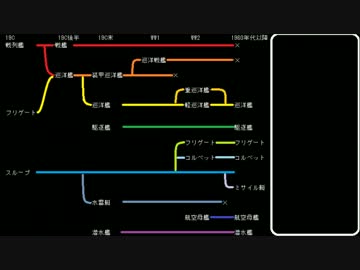 【基礎講座】軍艦の種類と変遷