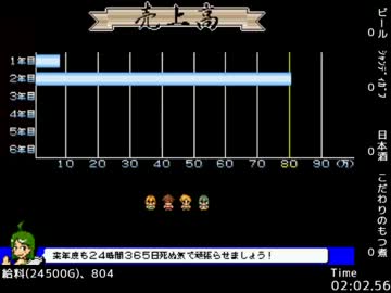 【TAS】ありがとう！ワタシの経営 2:29:00
