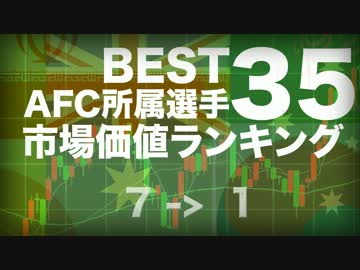AFC所属選手 市場価値ランキング BEST35　後編