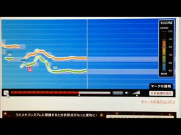 カラオケで　【ACUTE】　ハモってみた　‐Akko & 透‐