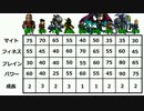 予想の10倍難しかったローグライク"ThePit"をノーマルでクリアするぜ6