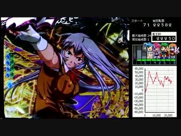 ぱちんこCR一騎当千SS2　Vチャレ27回目