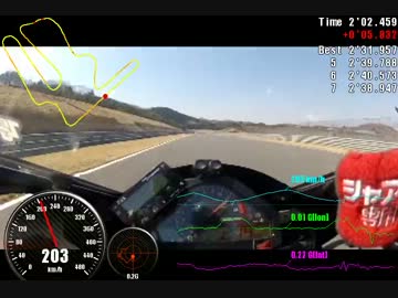 2014/03/24 もてぎスポーツ走行 VDS for GPS