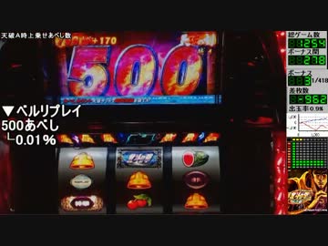 【設定４】パチスロ北斗の拳・転生の章実機配信【８あべし】