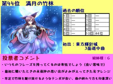 第10回東方シリーズ人気投票 音楽部門31～60位【ピアノメドレー】