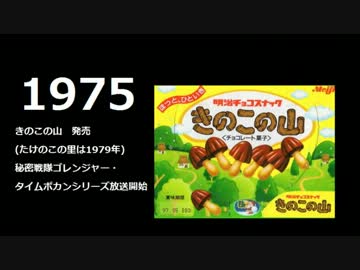 【2015年～1950年】５年づつさかのぼる動画