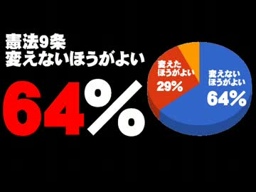 「憲法9条変えないほうがよい」64%について。- 2014.04.07