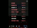 【実況】勇者よ新宿ダンジョンを攻略せよpart7