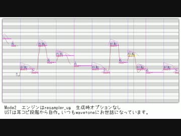 【調声晒し】La​mb.【APヘタリア人力ボカロ】