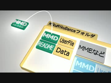 【作業支援】MMDのアップデート&amp;バックアップを楽にするツール作ってみた