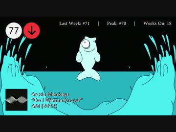 2014年4月19日付 Billboard Hot 100　(4月第3週）