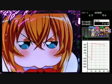 ぱちんこCR一騎当千SS2　黄昏2刻目