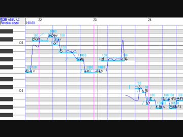 【UTAU】「daze」を歌わせた【松田っぽいよ】