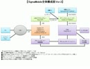 【シグマ ビデオスロット】モバイルビデオスロットの全体構成図