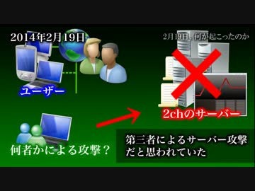 【再】今回の偽2ch騒動をテレビ番組風に解説してみた #偽2ch騒動