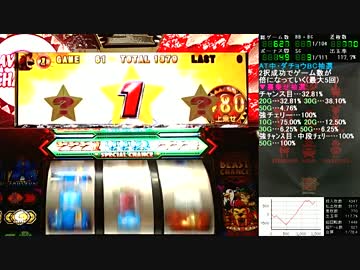 パチスロ 獣王～王者の帰還～設定6 03ヤッホｗ
