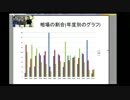 [014]相場情報の使い方(売買ルール実装編)を会議した